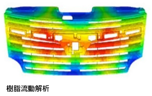 樹脂流動解析